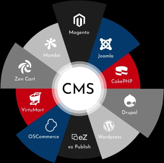 CMS-powered solutions that are fast, dependable, and scalable.